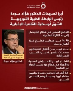 تصريحات فؤاد_عودة على شاشة القاهرة الإخبارية