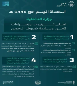 وزارة الداخلية السعودية.. تعلن عددًا من الترتيبات والإجراءات للمحافظة على سلامة ضيوف الرحمن