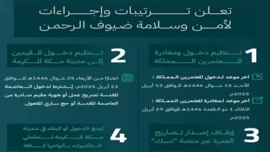 وزارة الداخلية السعودية.. تعلن عددًا من الترتيبات والإجراءات للمحافظة على سلامة ضيوف الرحمن
